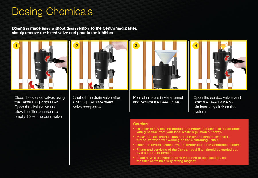 Dosing Chemicals