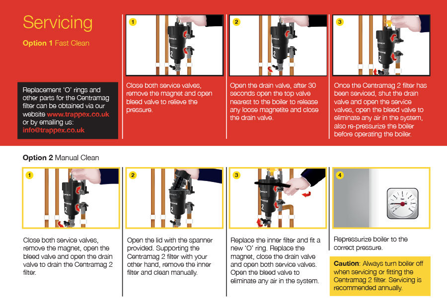 Servicing Options